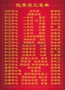 2015年度沐鸣集团优秀员工一览表